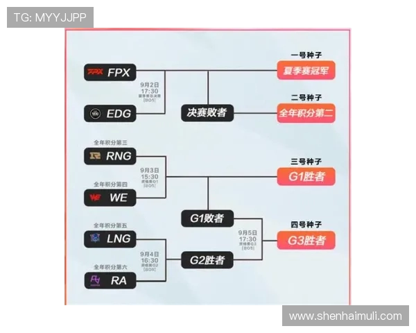 RNG战队以87分稳居Major赛积分榜首位争夺冠军之路愈发明朗