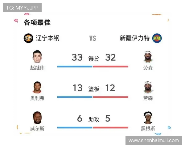 辽宁与新疆季后赛第五场对决精彩回顾及赛后分析