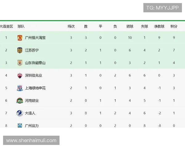 重庆足球队强势领跑全国锦标赛积分榜积分高达98分