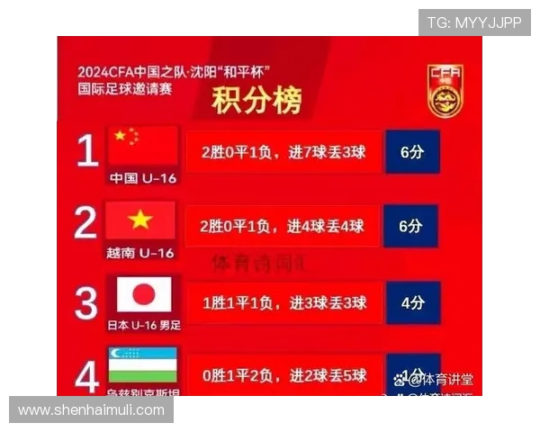 北京足球队以72分稳居大师赛积分榜首位展现强劲实力 北京足球队以72分稳居大师赛积分榜首位展现强劲实力