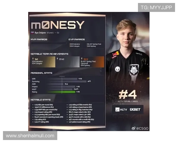 CSGO速度排行榜揭晓V5战队强势跻身第八名引关注